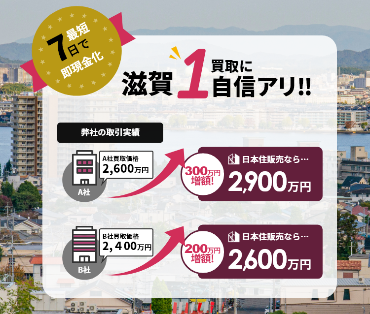 高くて早くて手間がない!