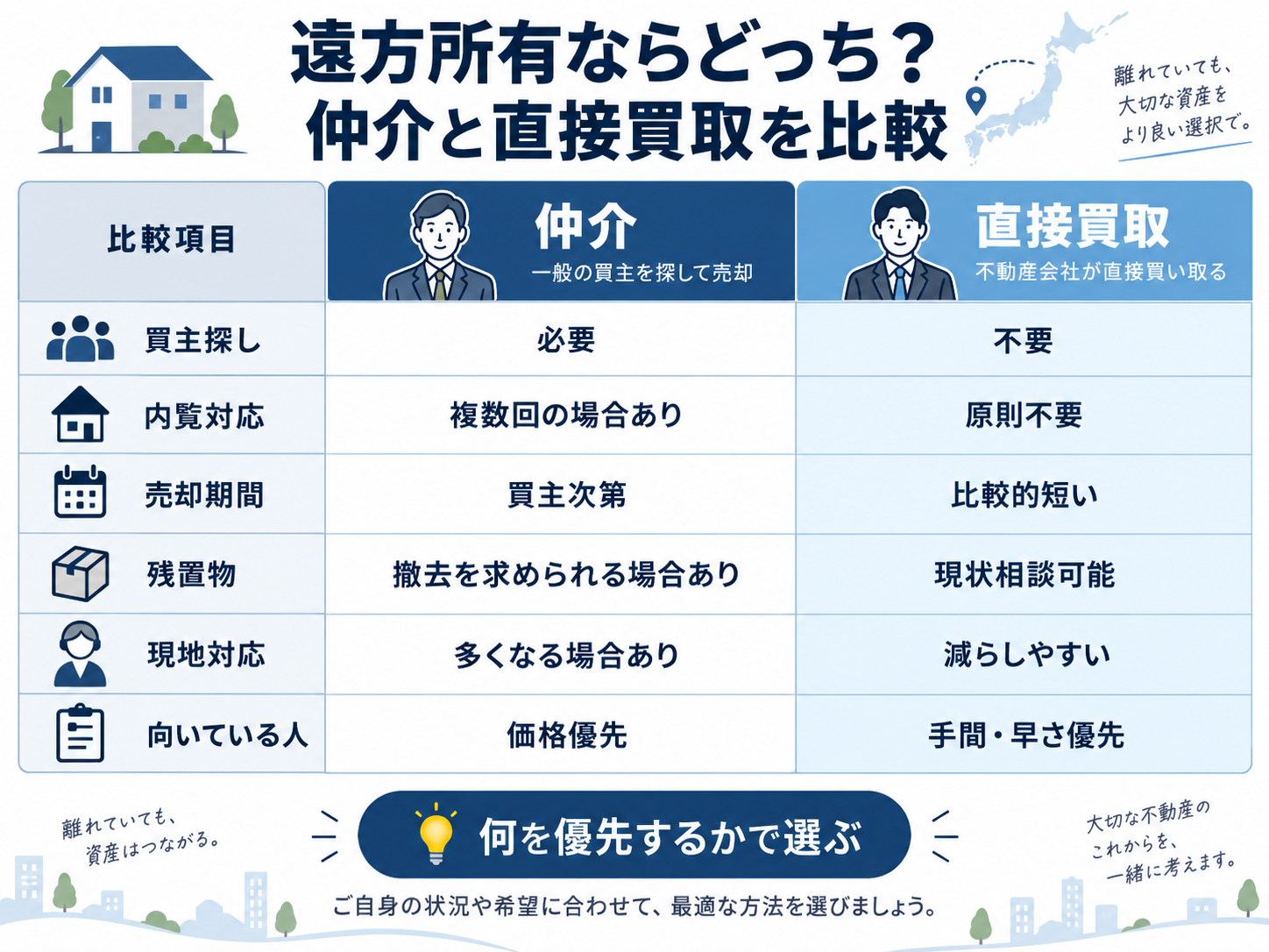 県外から大津市の実家を売却するには?遠方所有者の不動産買取の進め方