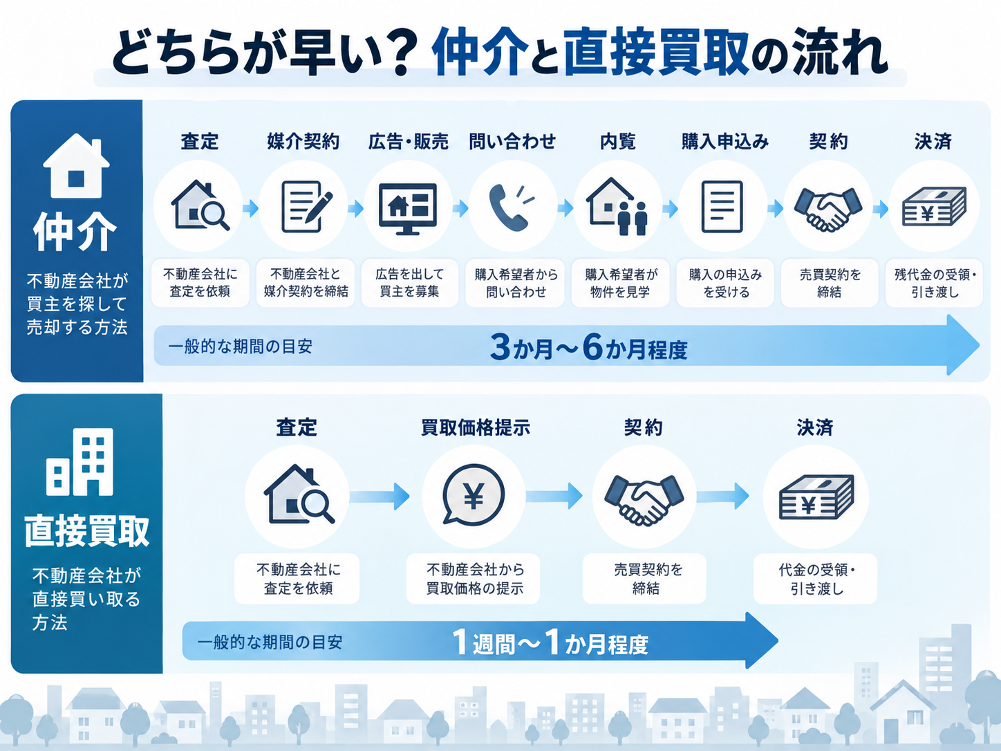 大津市の不動産を早く売りたい方へ｜戸建てを短期間で現金化する方法