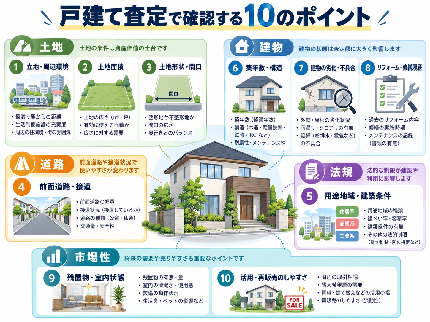 大津市の戸建て査定では何を見る?不動産買取価格を左右する10のポイント