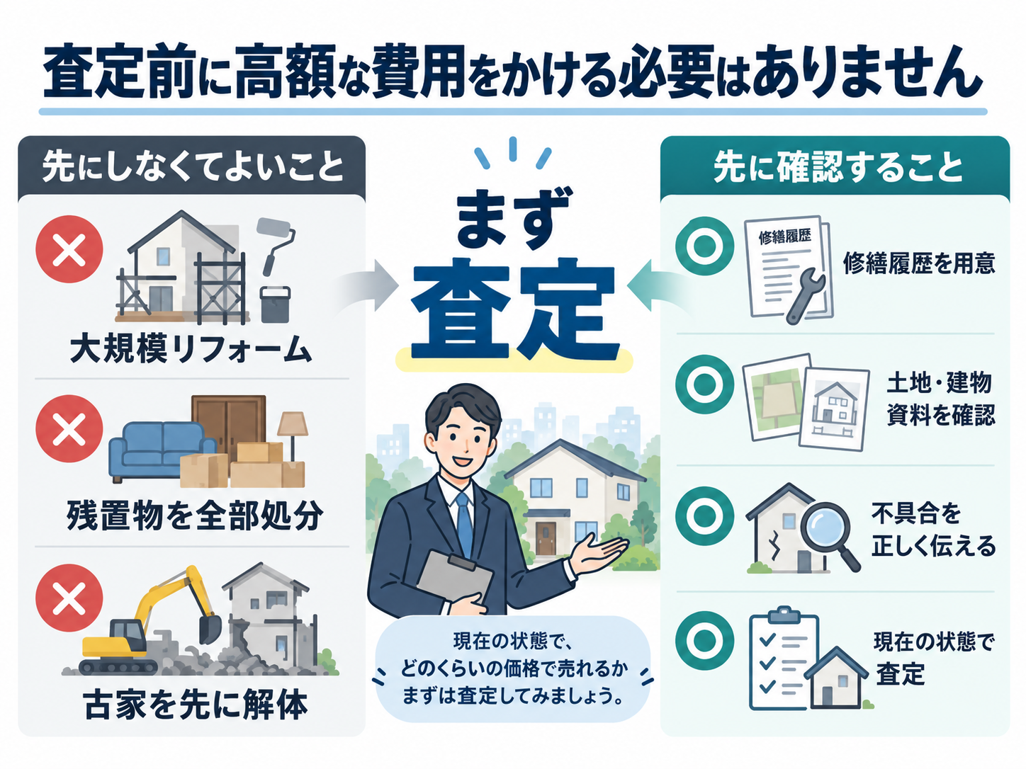 大津市の戸建て査定では何を見る?不動産買取価格を左右する10のポイント