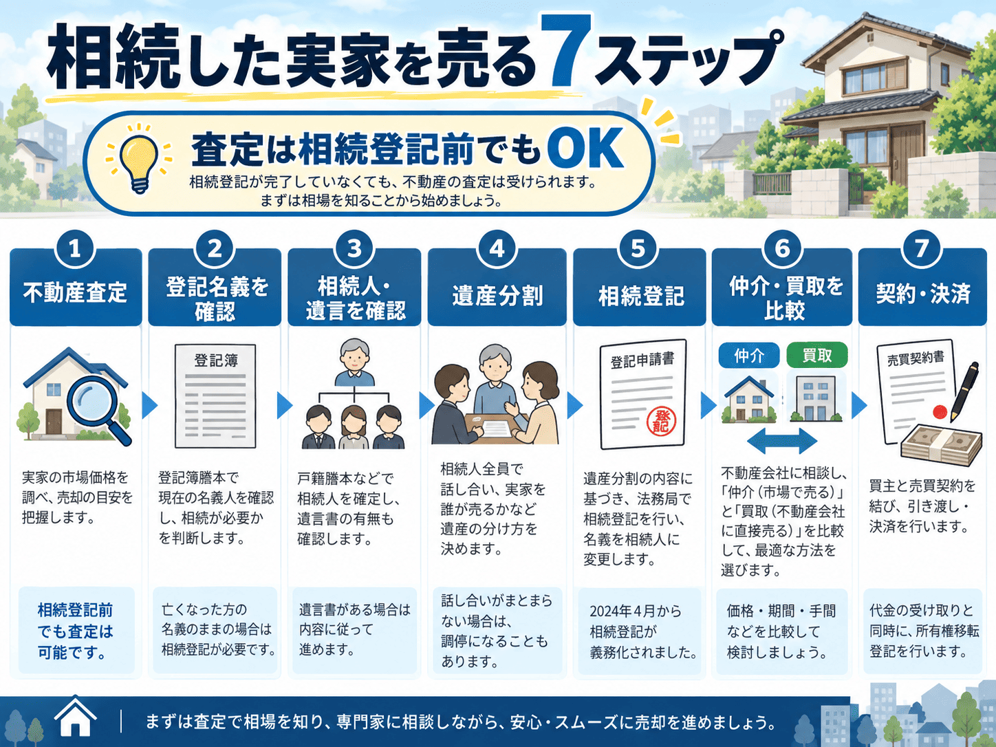 相続登記が終わっていない大津市の実家は売れる?売却前に確認したい手続き