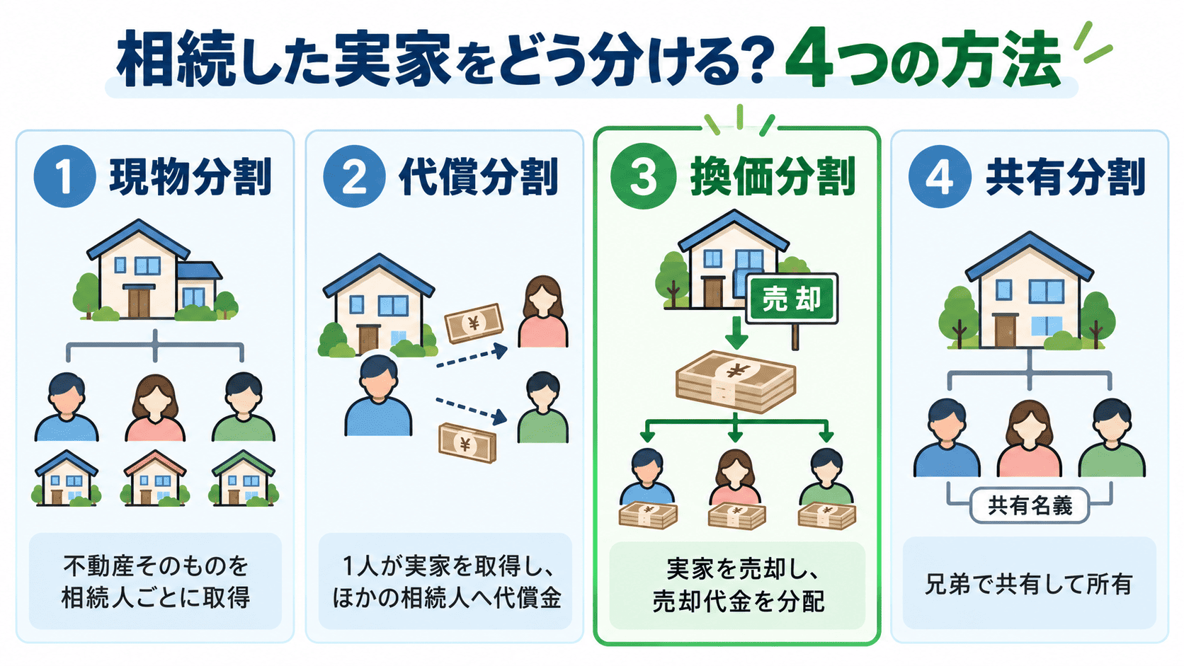 兄弟で相続した大津市の実家を売るには？共有不動産の売却と買取を解説