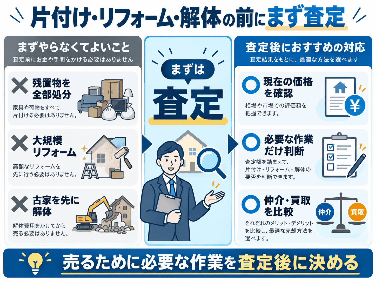 【買取事例】大津市の築30年戸建てを相続|残置物ありのまま買取したケース