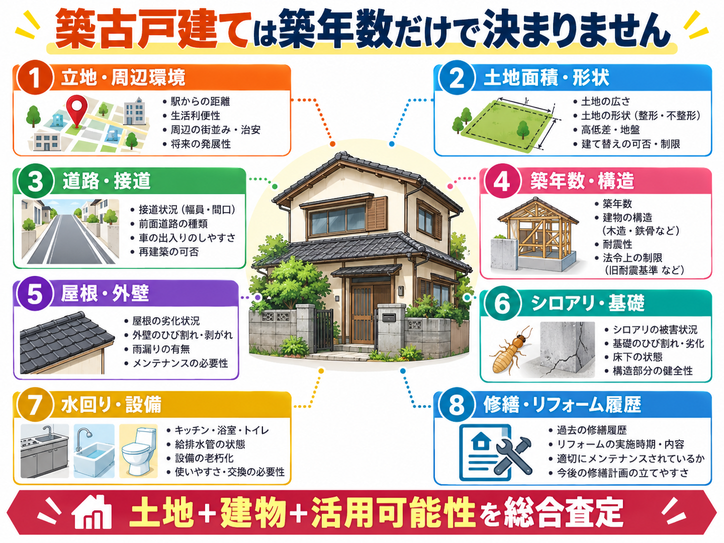草津市で築古住宅は売れる？古い戸建てを現状のまま買取してもらう方法