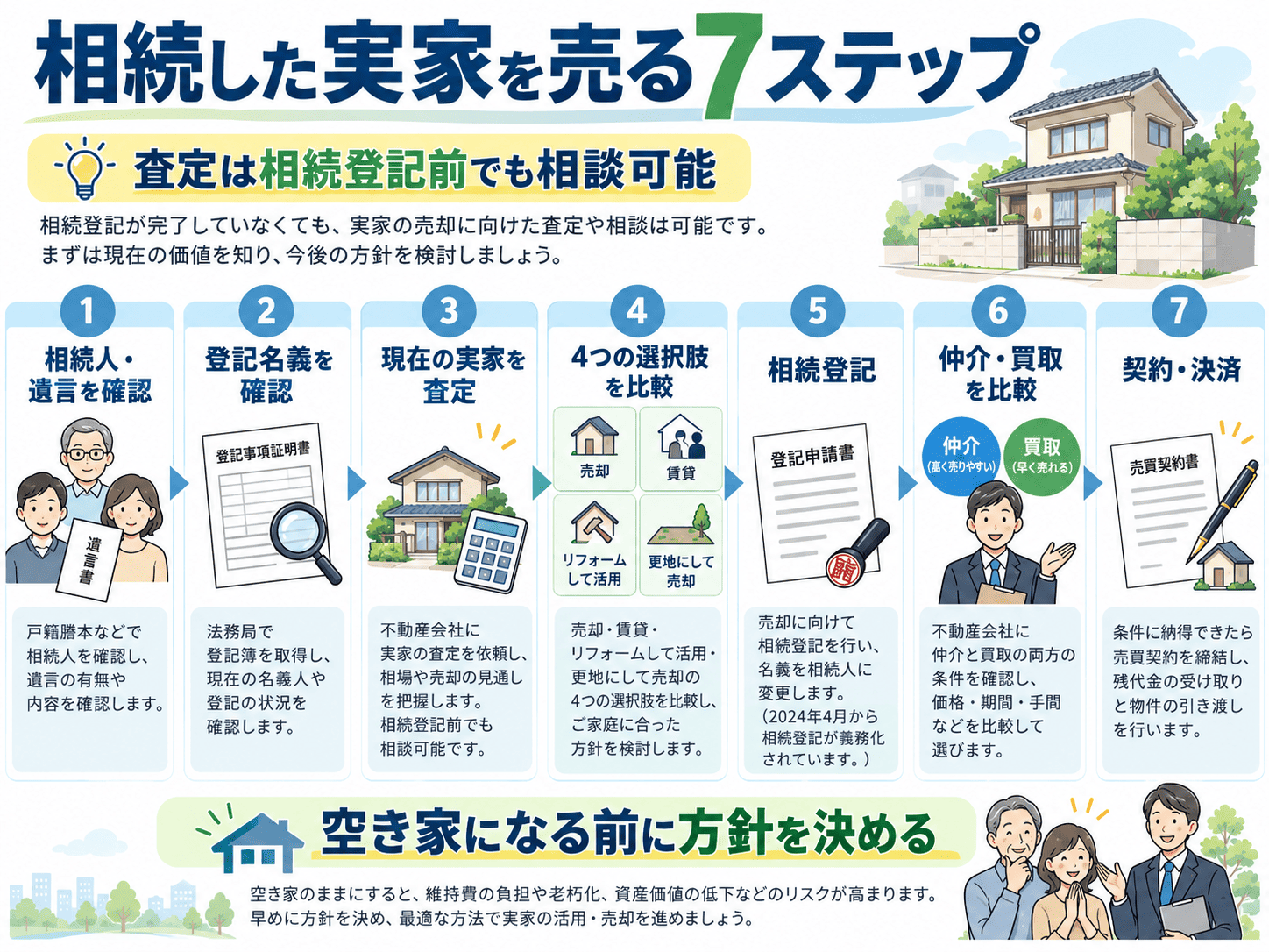 草津市で相続した実家を売却するには？空き家になる前に考えたい選択肢