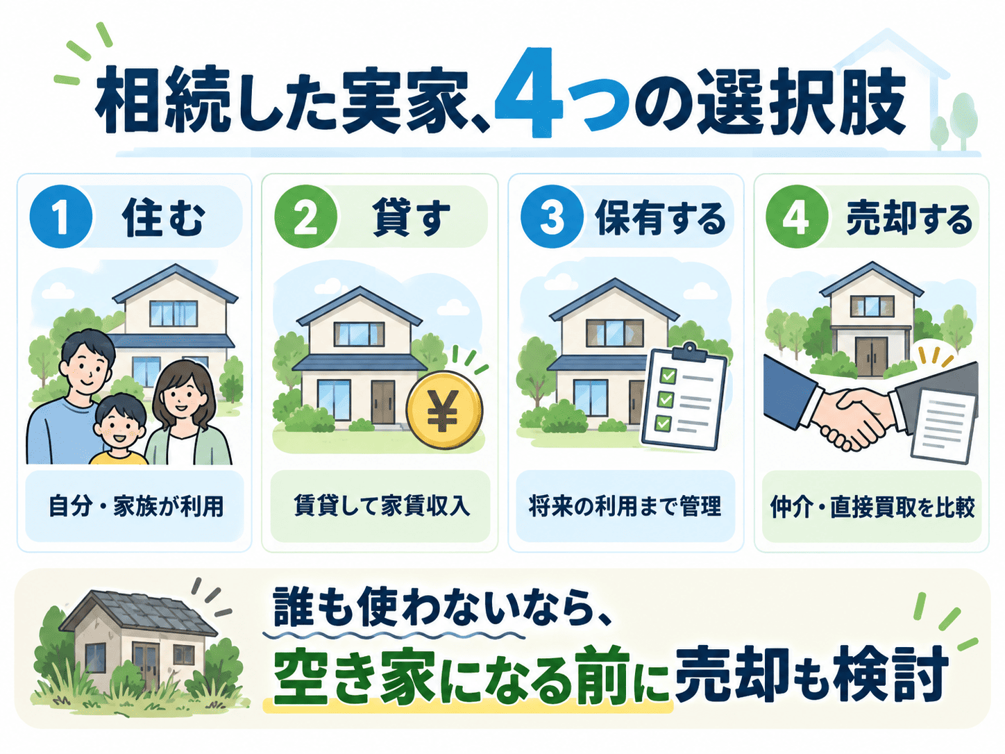 草津市で相続した実家を売却するには？空き家になる前に考えたい選択肢