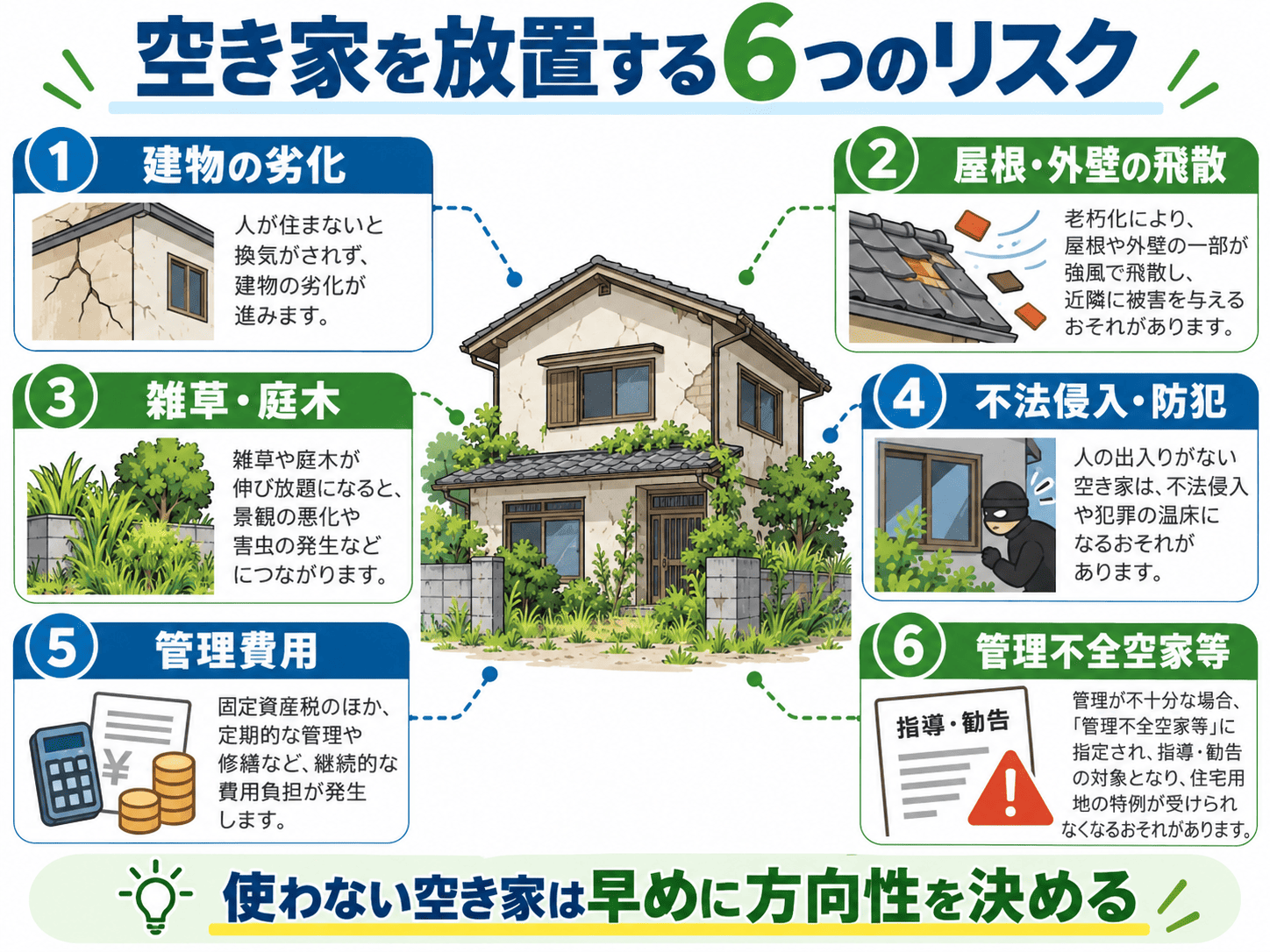 草津市の空き家を売却したい方へ|放置するリスクと買取の進め方