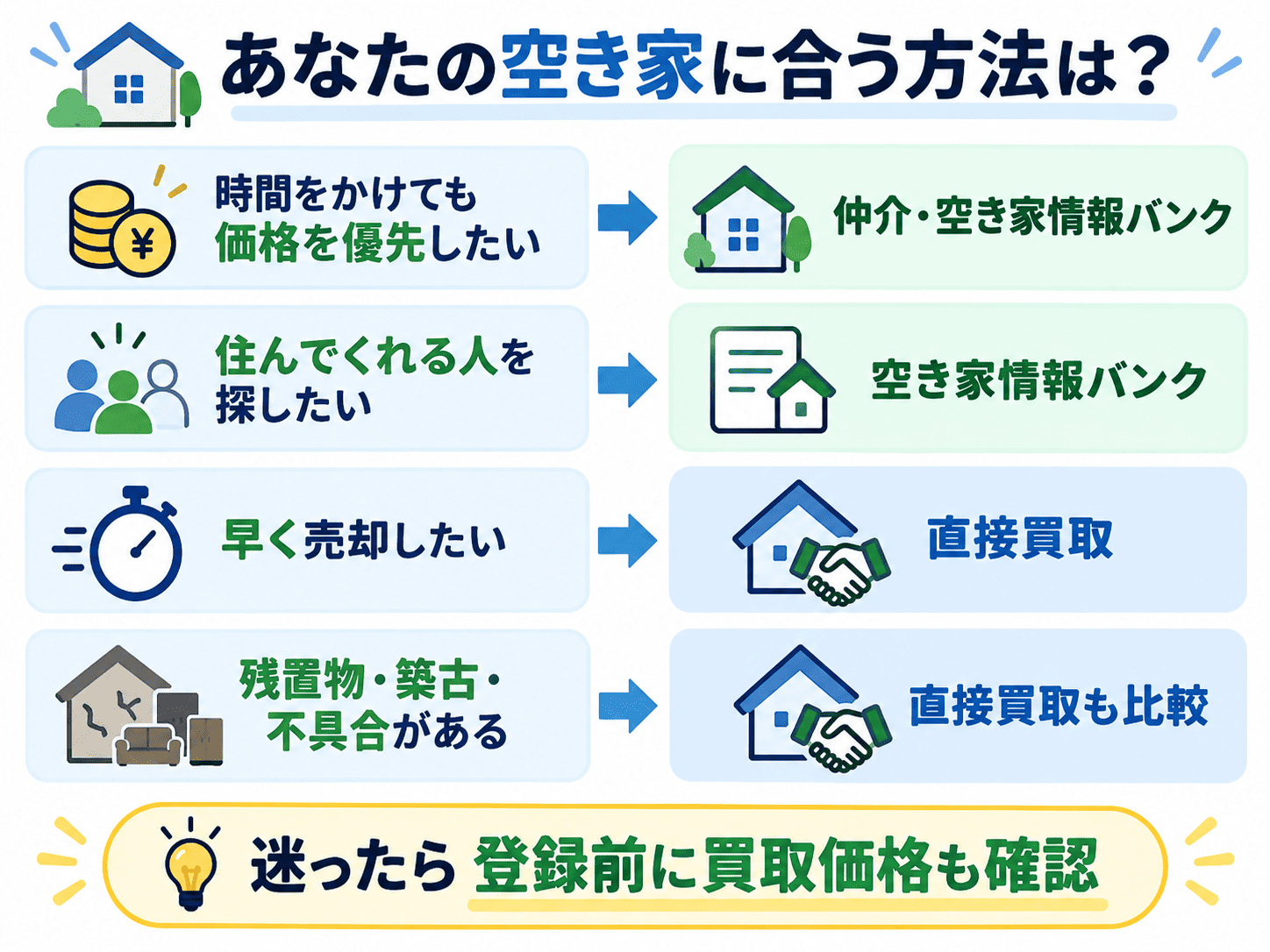 草津市空き家情報バンクと不動産会社への買取はどう違う?売却方法を比較