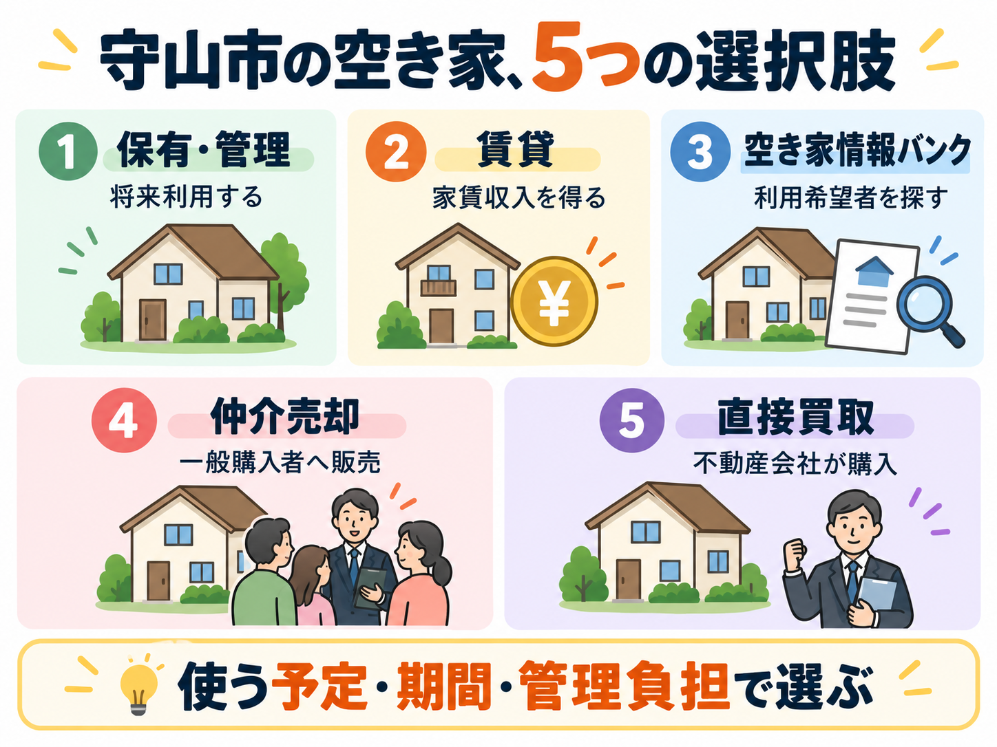 守山市の空き家は売却と活用どちらがいい？空き家バンク・買取も含めて比較