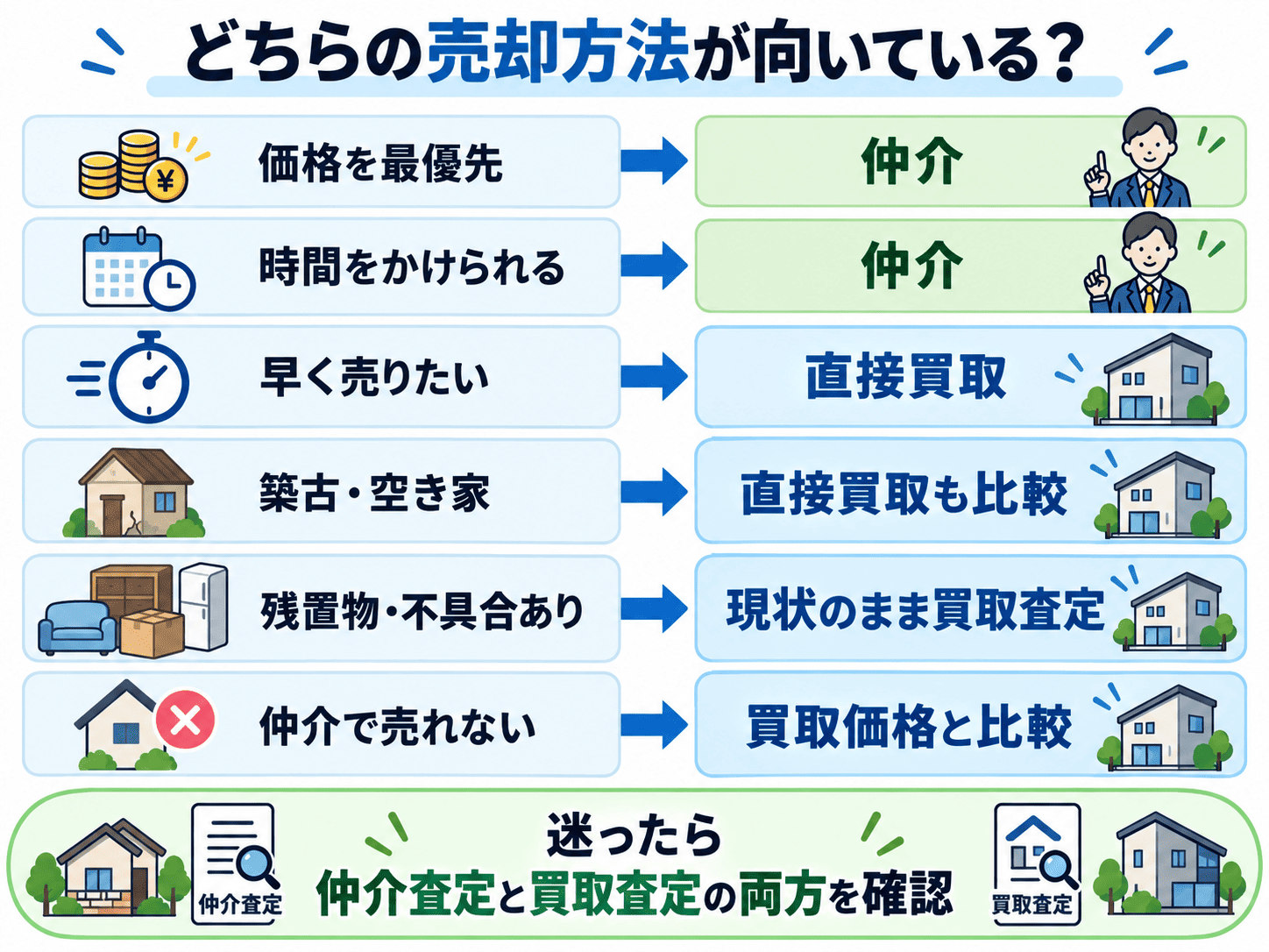 滋賀県で戸建てを売るなら買取と仲介どちら?違い・向いているケースを比較
