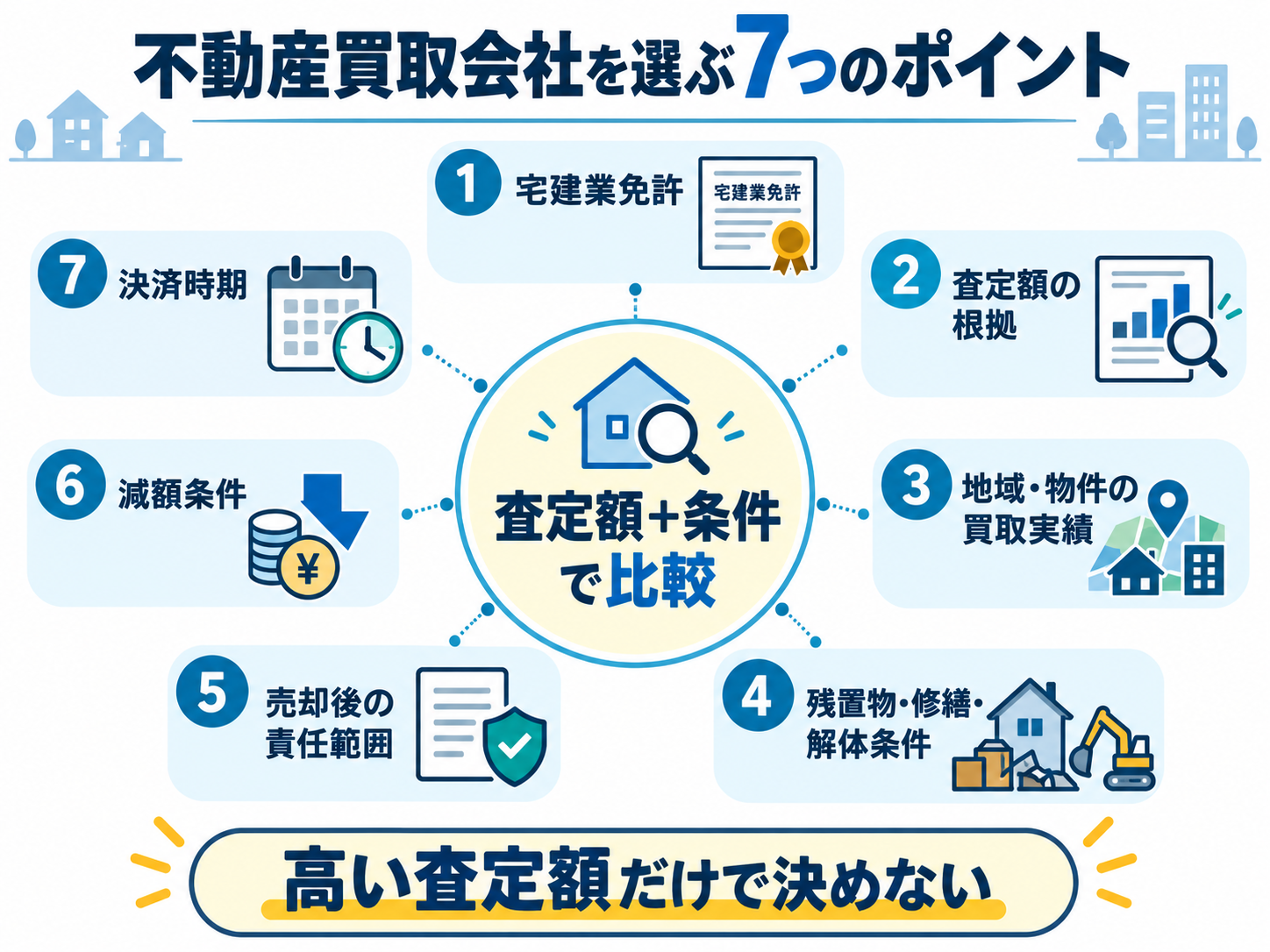 滋賀県で不動産買取会社を選ぶ7つのポイント|査定額だけで選ばないための確認事項