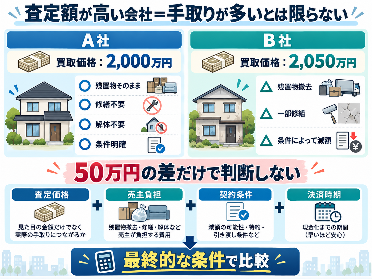 滋賀県で不動産買取会社を選ぶ7つのポイント|査定額だけで選ばないための確認事項