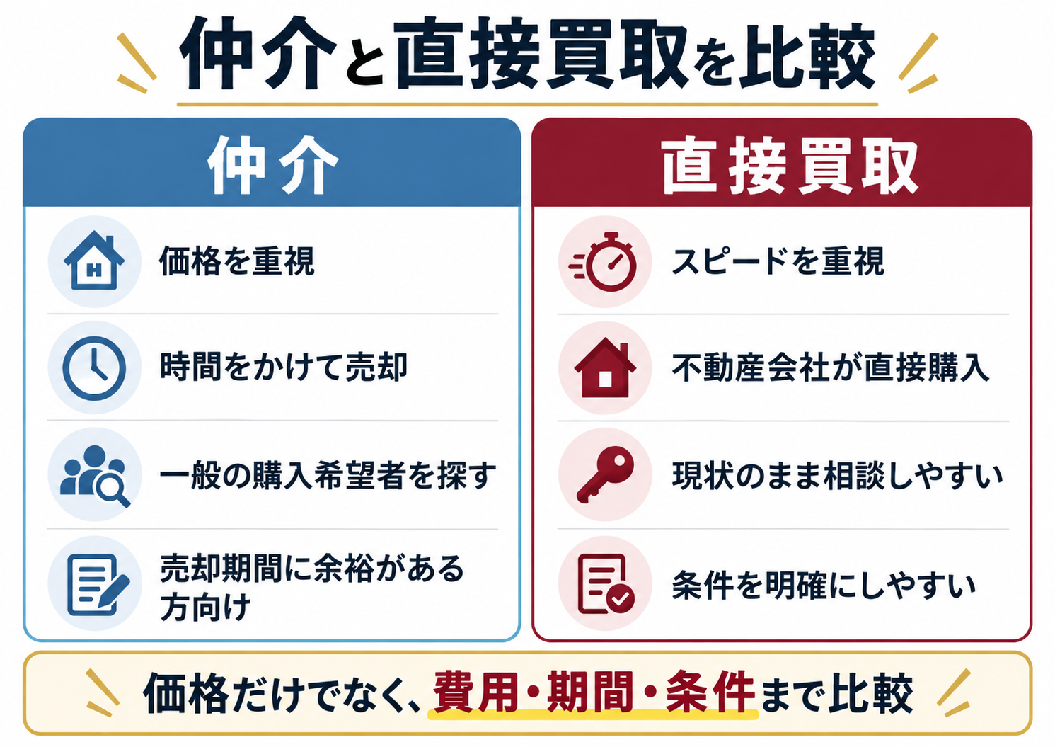 大津市で不動産を少しでも高く売るには？査定額だけでなく手取りを増やす7つの考え方
