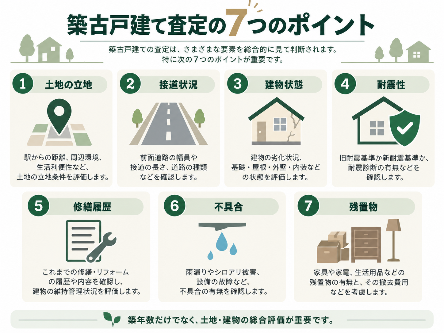 大津市で築30年以上の戸建ては買取できる?築古住宅の査定ポイントを解説
