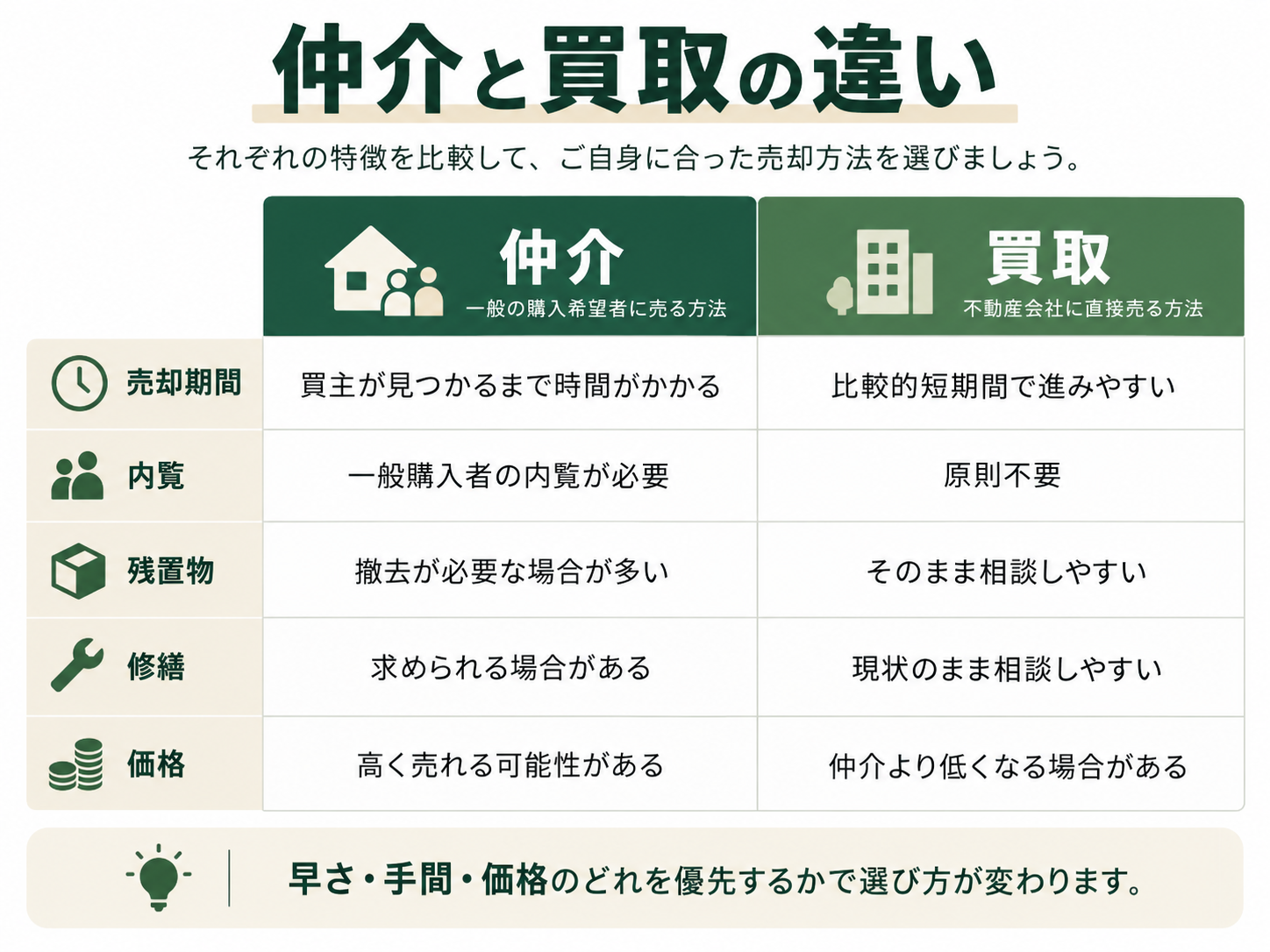 大津市で築30年以上の戸建ては買取できる?築古住宅の査定ポイントを解説