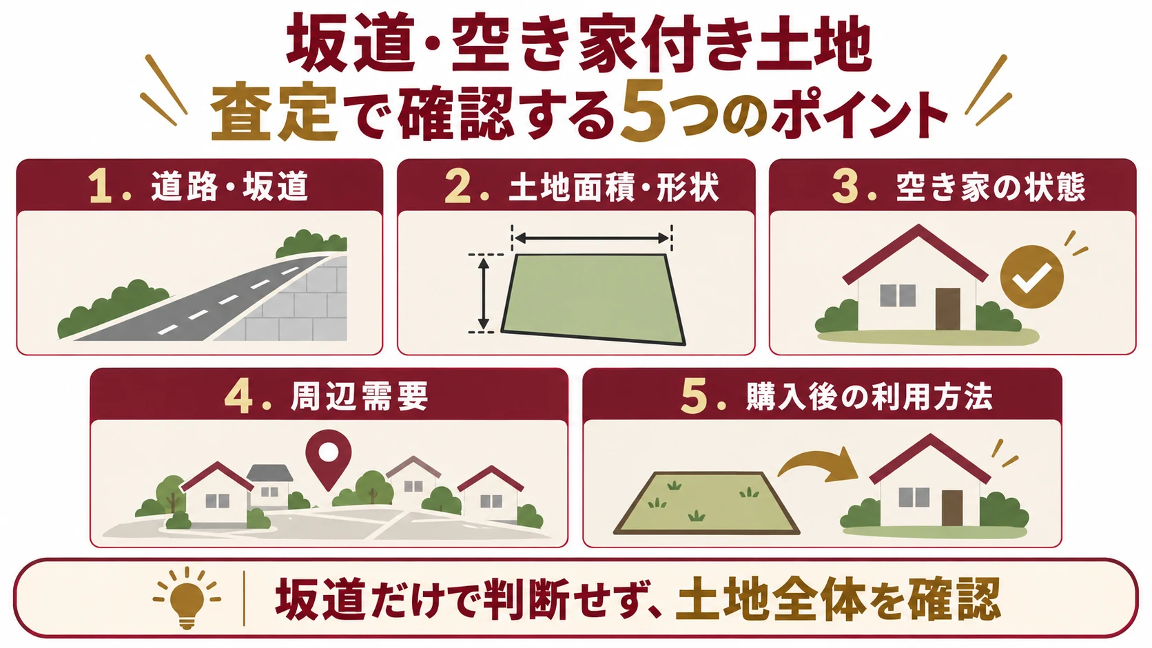 【買取事例】大津市衣川の180㎡土地|坂道に面した空き家付き土地を買取したケース