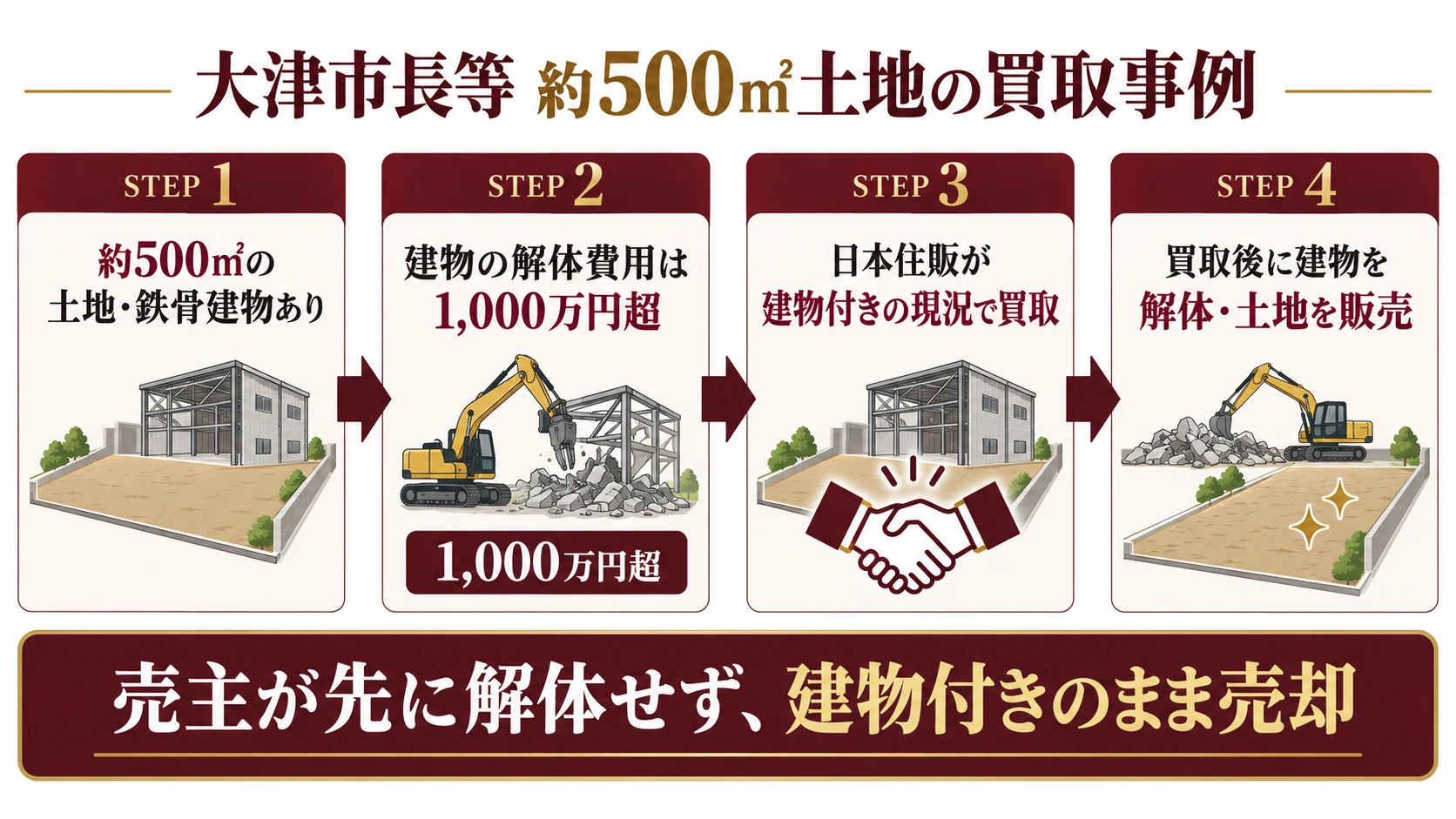 【買取事例】大津市長等の約500㎡土地|解体費1,000万円超の鉄骨建物付き土地を買取