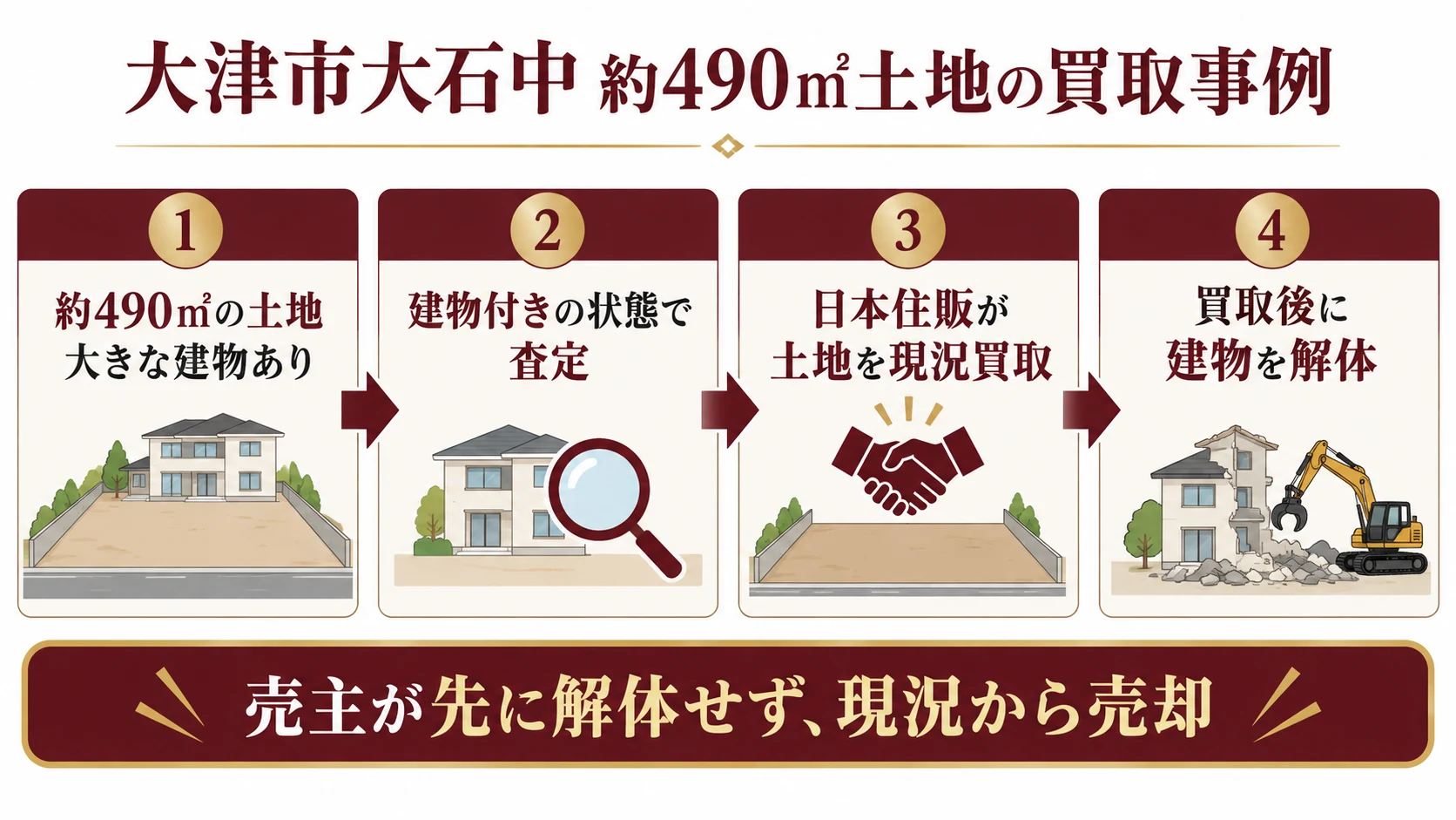 【買取事例】大津市大石中の約490㎡土地|大きな建物が残る土地を現況買取・解体したケース