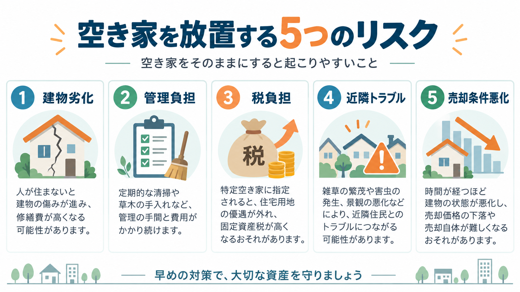 大津市の空き家を放置する前に|売却・買取を検討するタイミングとは?