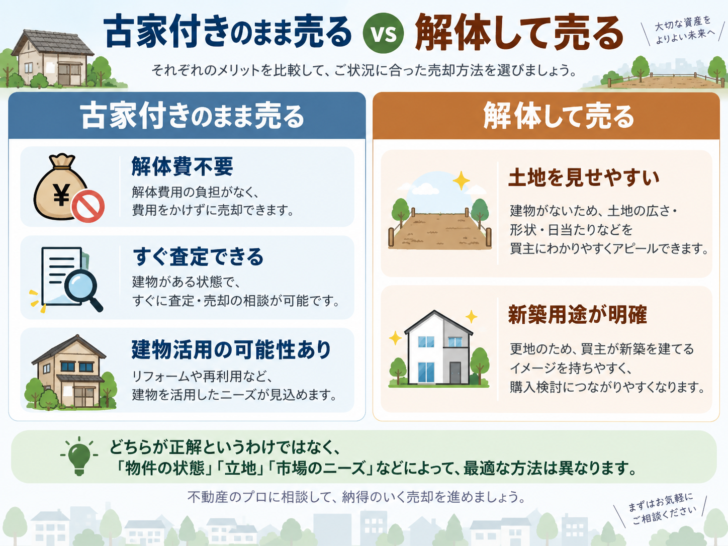 古い家は解体してから売るべき?大津市で古家付きのまま買取に出すメリット